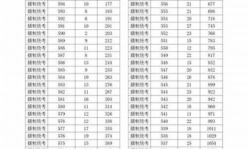 浙江高考分段表,浙江省高考分段