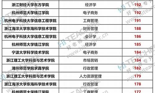 云南省专升本录取分数线_专升本录取分数线