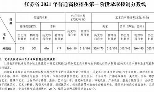 高考文科总分江苏_江苏高考文科满分多少