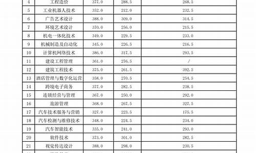 单招录取分数线查询,单招录取分数线查询系统