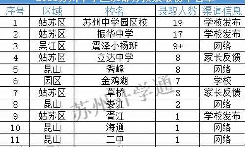 苏州中学匡班录取名单公布,苏州中学匡亚明班分数线