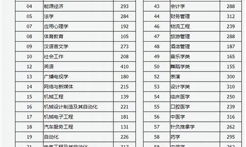 专升本分数线2021山西省,2020年专升本山西录取分数线