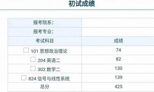 分数线出了怎么查不到录取结果呢_分数线出来了没有