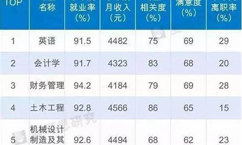 高考大学咋选,高考生怎么选学校