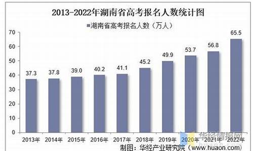 湖南省2016年高考人数_2016湖南高考统计