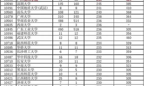 美术生高考录取分数线_美术生高考录取分数线2023年