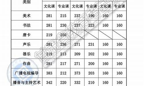 怎么看高考的排名_怎么知道高考排名