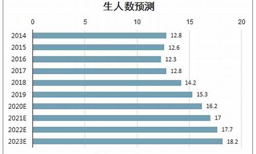 2016高考生总人数,2016年高考人数统计