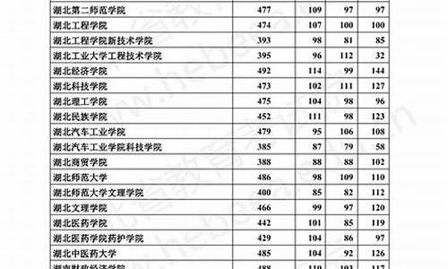 2017河北高考提档分_2017河北省高考分数线一分一档