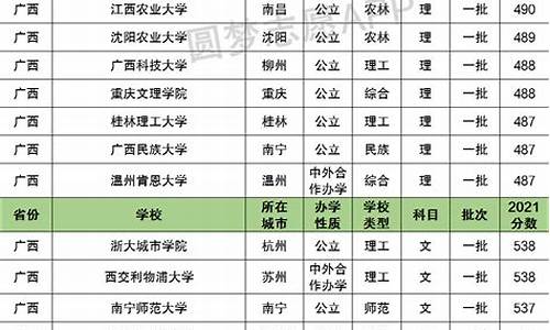 广西录取分数线最低的大学排行榜,广西录取分数线最低的大学排行榜最新