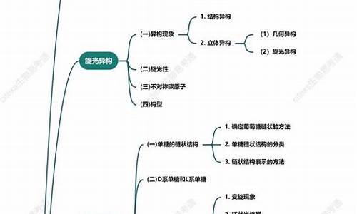 生物高考常考知识点总结_生物高考的高频考点