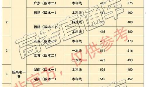 2016高考预估_2016高考题目