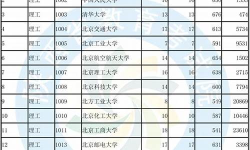 陕西省2019年高考报名时间_陕西省2019年高考报名时间表