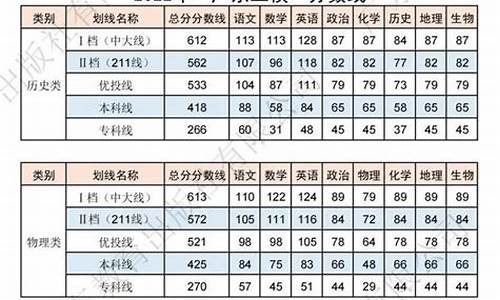 2024年广东二本分数线_2014广东二本分数线