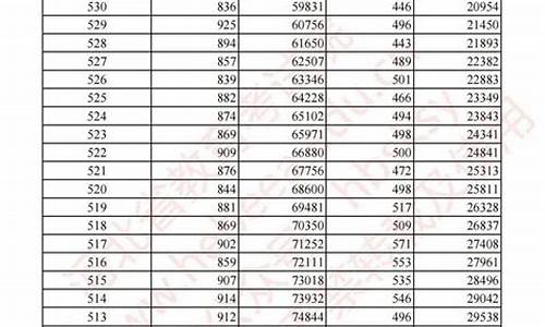 河北高考2016一分一档_河北2016一分一档理科