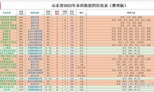 山东省高考录取模拟投档_山东新高考模拟投档结果