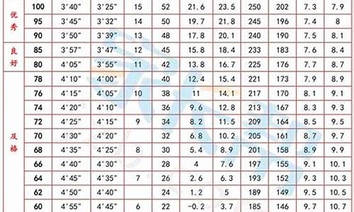 体育高考四项成绩表_安徽体育高考四项成绩表