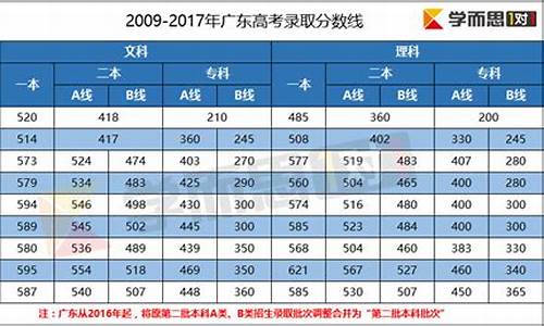 2009年广东高考数学文科_2009年广东高考数学