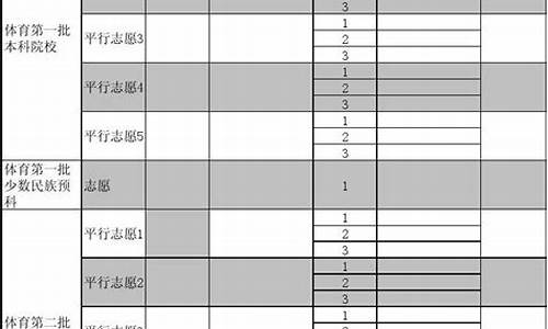 高考填报志愿表样表,高考志愿填报表填写样本