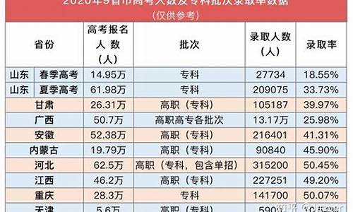 浙江省高考多少人,浙江省高考多少人可以上浙大