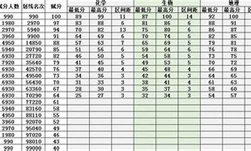 辽宁高考2016出分时间表,辽宁高考2016出分时间