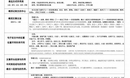 高考改革后语文题型的变化,高考语文题型改革