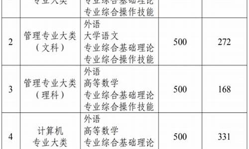 江苏2021三本分数线_江苏2024年三本分数线