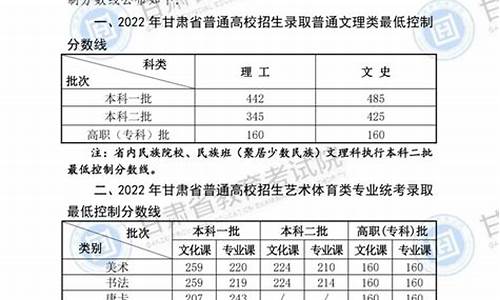 2017高考甘肃分数,甘肃17年高考分数线