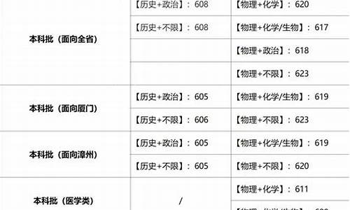 福建高考本科录取结果查询时间_福建高考本科录取结果