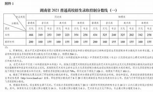 湖南省高考分数线_2019年湖南省高考分数线