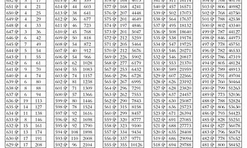 2017四川高考文数答案_2017年四川高考数学试题