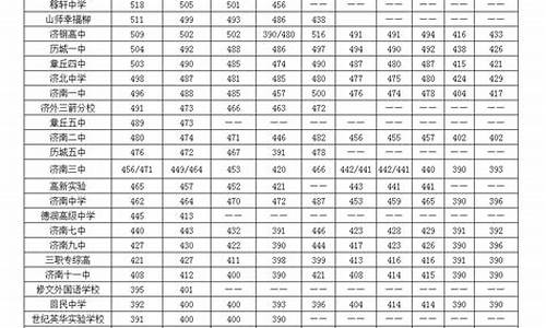 济南高考分数线_济南高考分数线2022