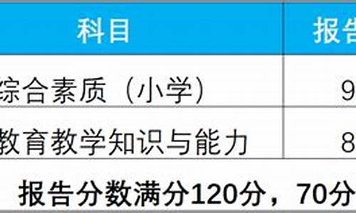 笔试合格分数线是什么意思呀_笔试合格分数线是什么意思呀