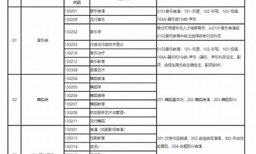 2021年辽宁高考艺术类录取分数线_辽宁高考艺术录取