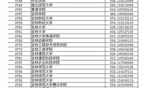 辽宁高考分数查询,辽宁高考分数查询入口