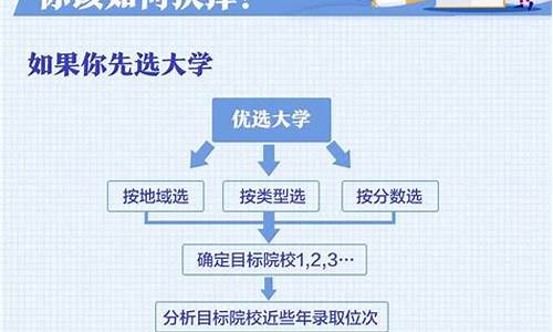 河南专科填报志愿时间2020,河南高考专科填报志愿时间