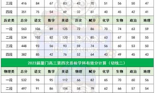 福建省高考省质检,福建省高考省检