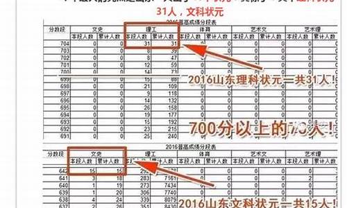 2016山东高考情况_山东2016年高考分数段