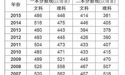 2016新疆高考线_2016年新疆高考分数线公布