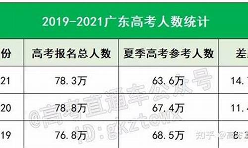 2017高考广东预测,2017年广东高考试卷