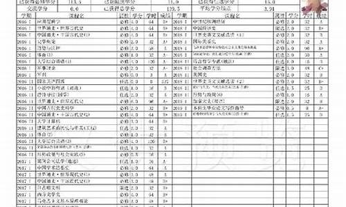 大学本科成绩单电子版_本科成绩单电子版去哪里找