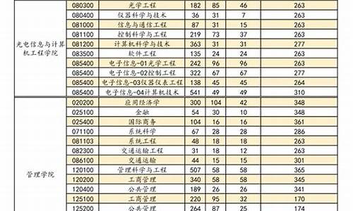 如何查找研究生录取名单,研究生招生录取名单在哪里查询