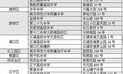 2016高考考点查询,2020年高考考场查询