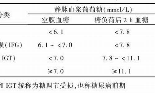 高考体检还抽血吗_高考体检检查血糖吗