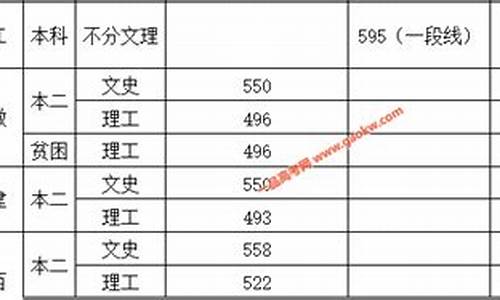 飞行员最低录取分数线_飞行员高考分数线