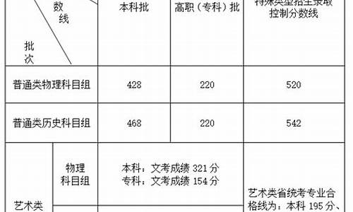 福建省2016年高考一分一段表,2016福建省高考志愿