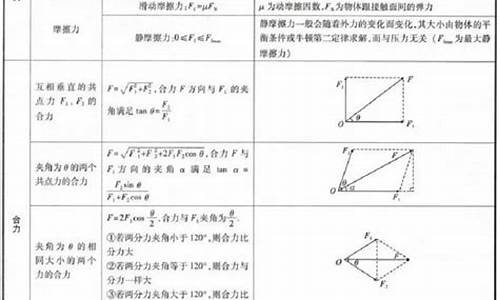 高考必备物理,高考必备物理模型