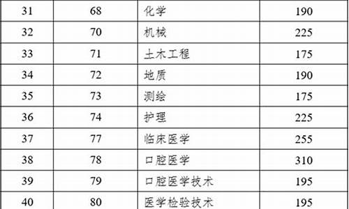 高考毕业类别,高考毕业类别怎么填