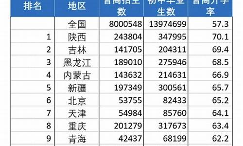 通州高考升学率排名,通州高考升学率