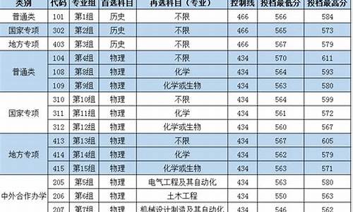 长沙理工大学录取分数线是多少分,长沙理工大学录取分数线是多少